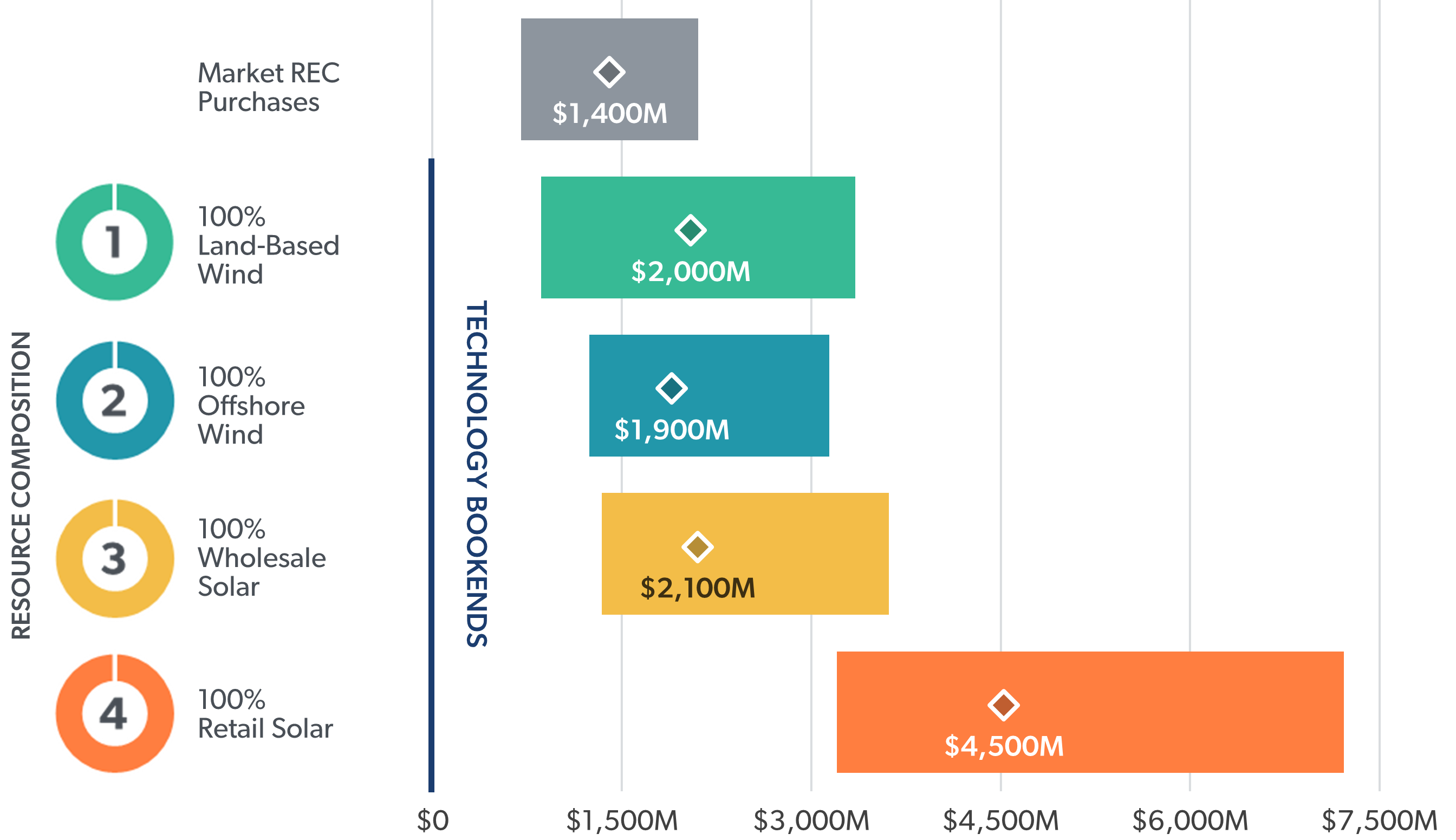 The Road to 100 Renewable Electricity by 2030 in Rhode Island The Road