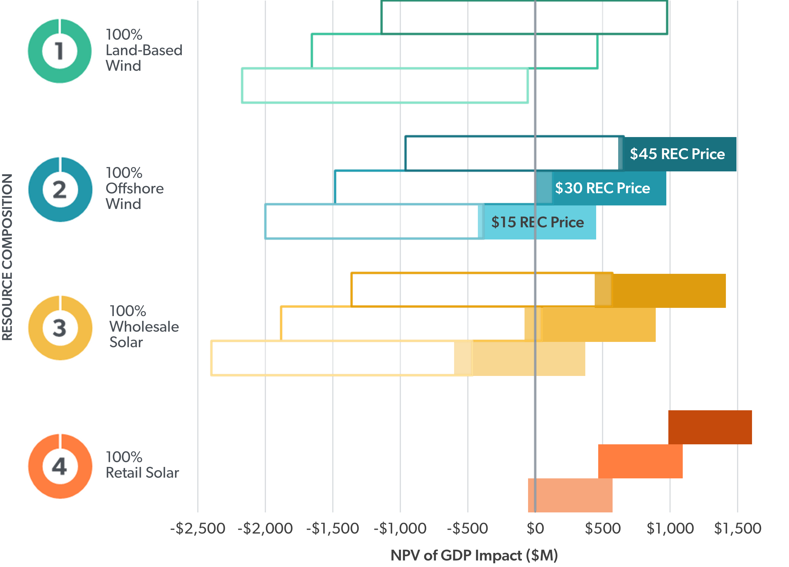 The Road to 100 Renewable Electricity by 2030 in Rhode Island The Road
