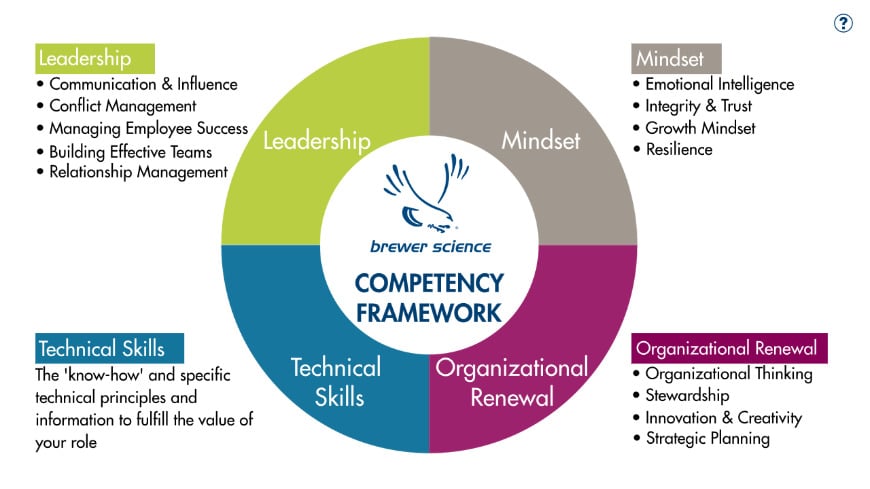 Competency Framework
