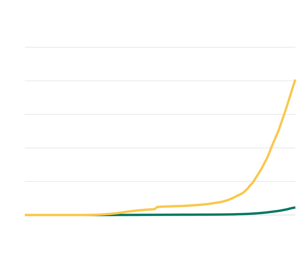 How Contagious Is Coronavirus More Than Flu Less Than Sars