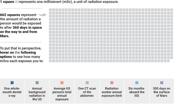 Radiation levels on Earth and in space desktop space, mars, spaceX ...