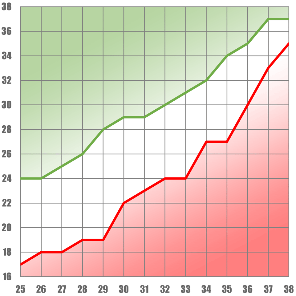 A Marcha Bien La Temporada De Tu Equipo