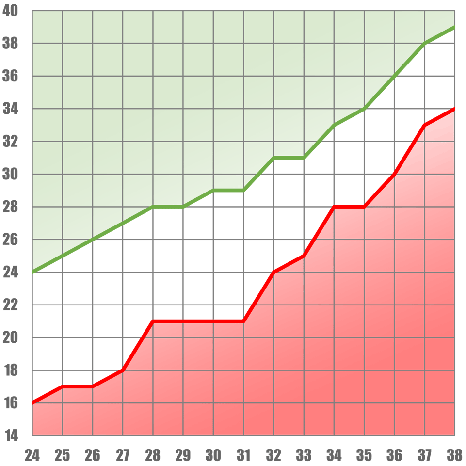 A Marcha Bien La Temporada De Tu Equipo