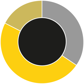Transfer Flows Fr Fr Transfer Flows Fr Fr