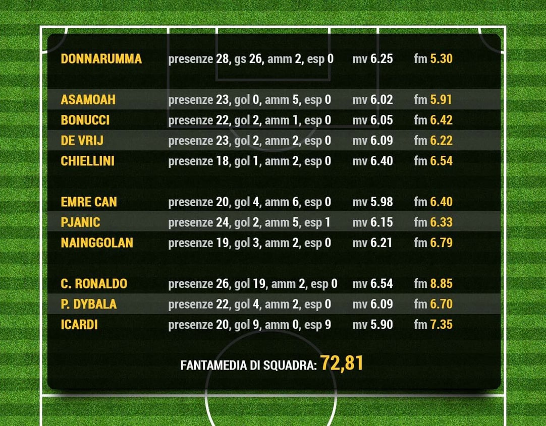 Serie A Ricchi Vs Poveri