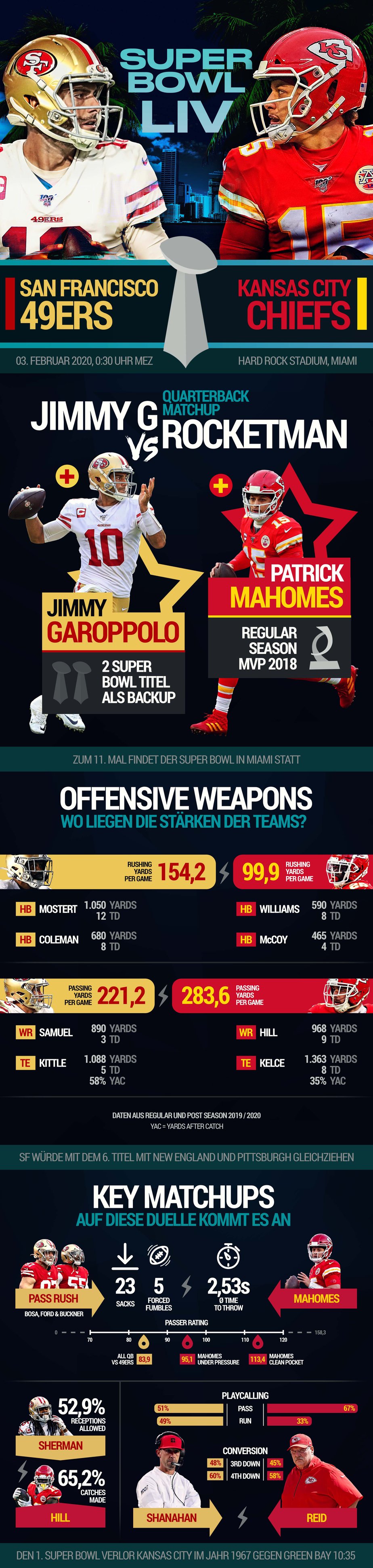 Diese Key Matchups Entscheiden Den Super Bowl Liv Bwin