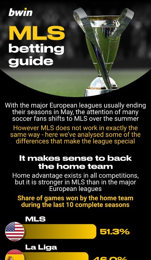 MLS betting guide