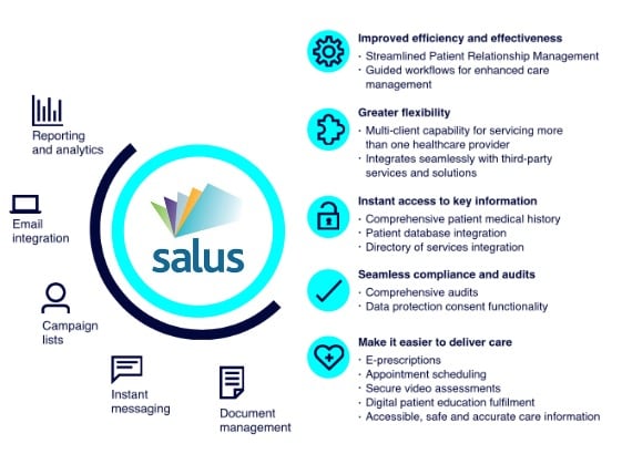 How Salus Universal helps