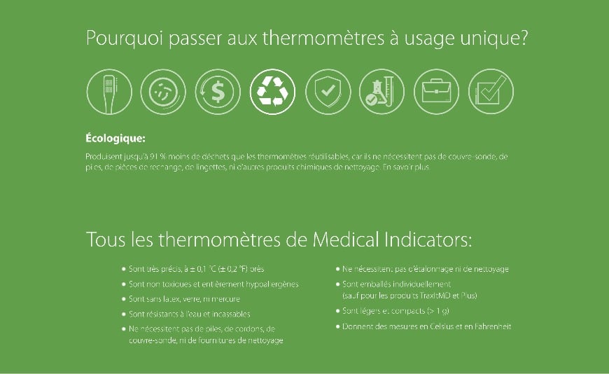 Medical Indicators FR Medical Indicators