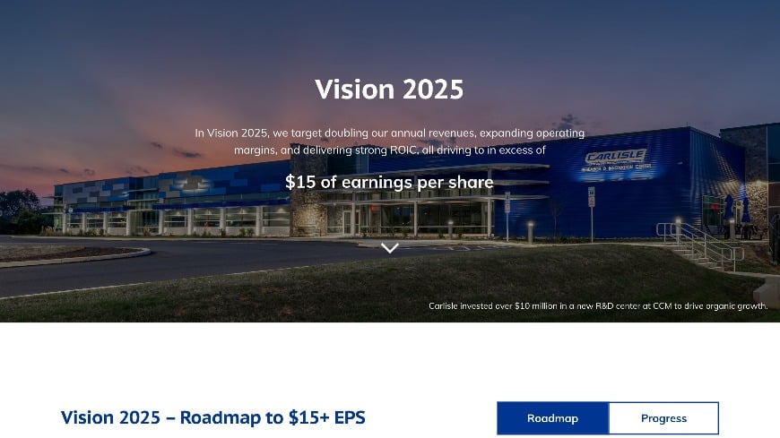 Who We Are Vision 2025 Who We Are Vision 2025