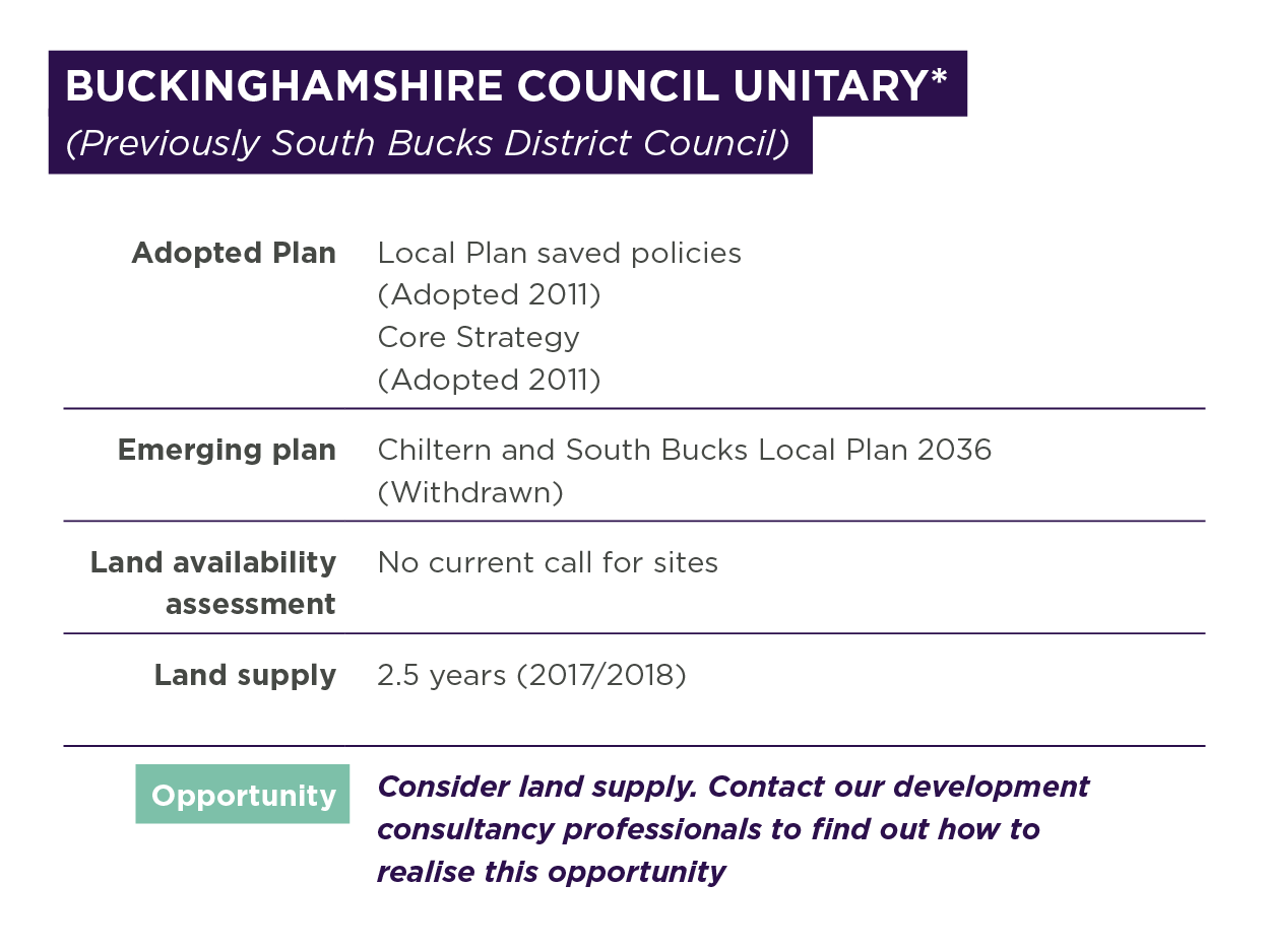 Live Local Plan Monitor