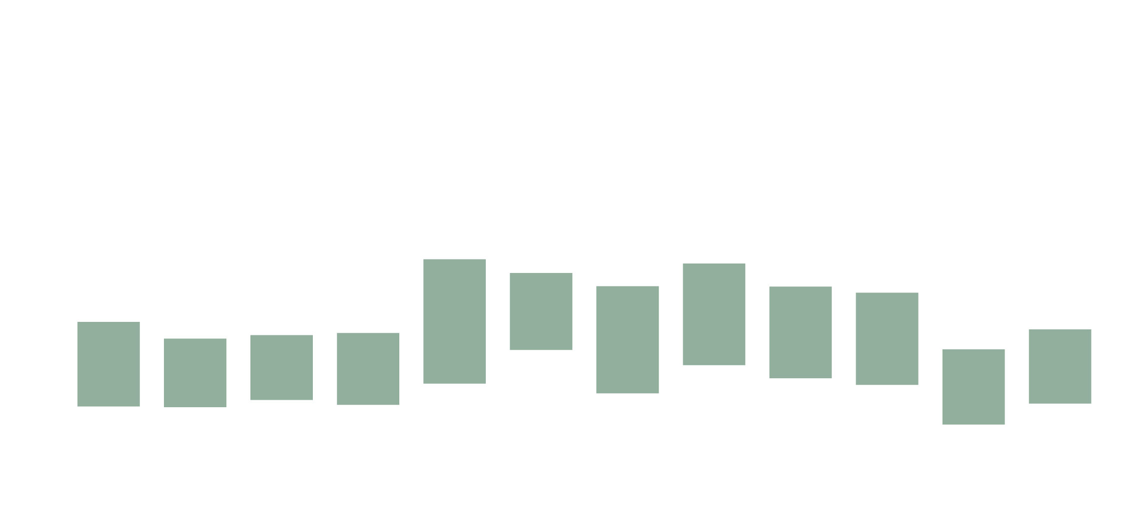 Edge 22 Landing page