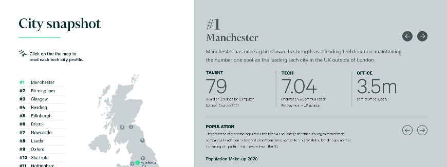City Profiles