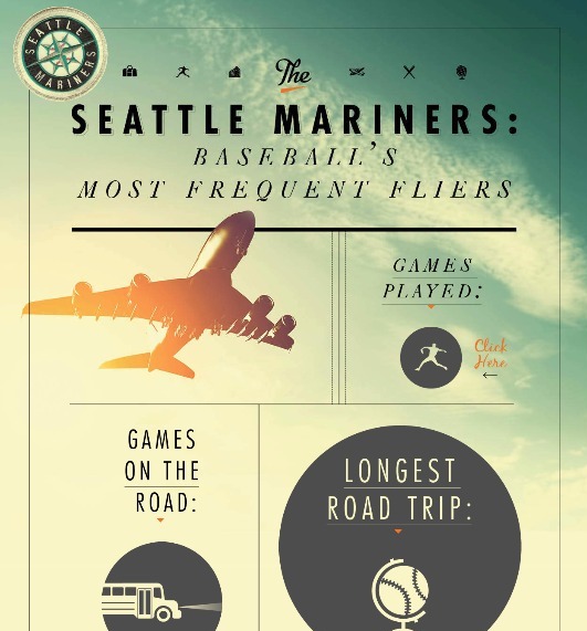 HP Seattle Mariners Interactive Infographic