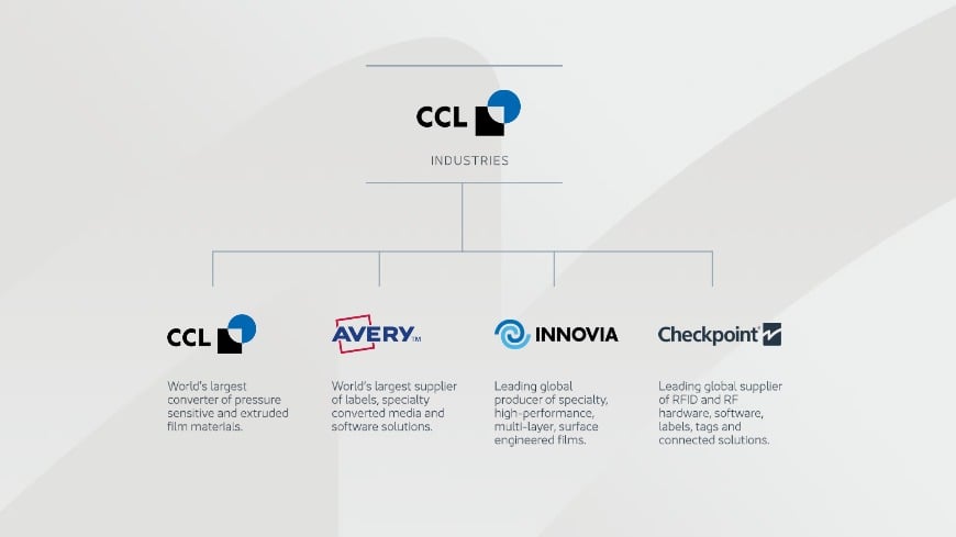 CCL Family About us