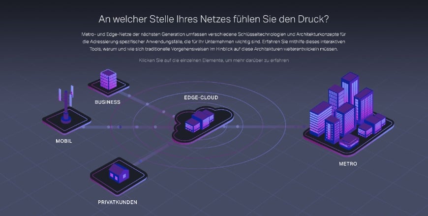 PROs | GERMAN - Metro & Edge Interactive Tool Multi-page