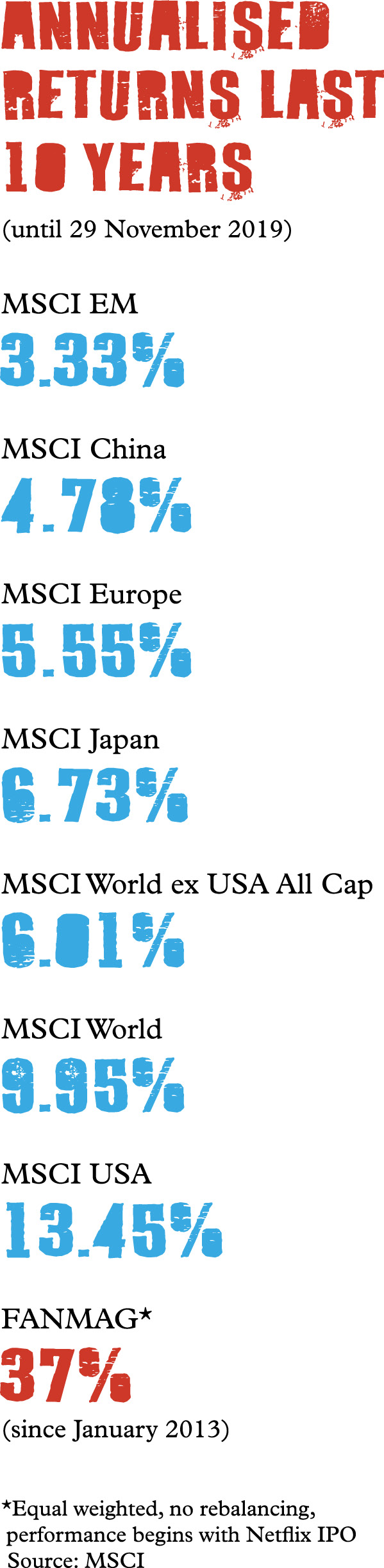 Have the US tech giants had their day?