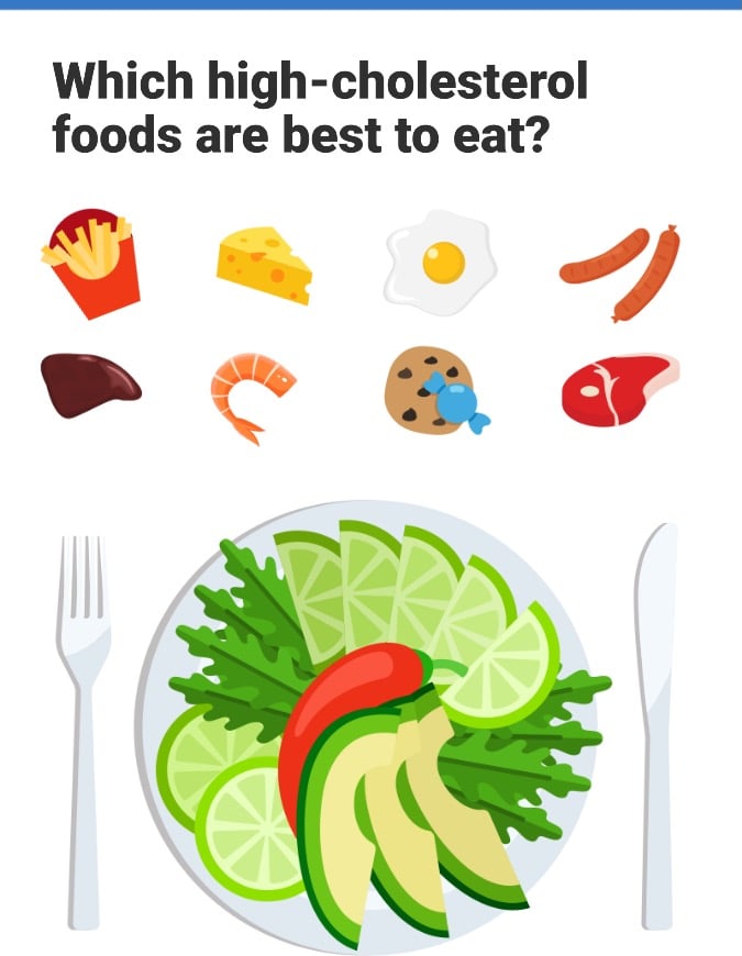Cholesterol 5 High Cholesterol Foods to Avoid and Which Ones You