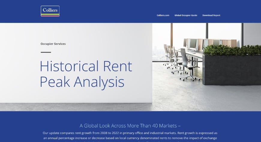 2022 - OS Historical Rent Peak Analysis