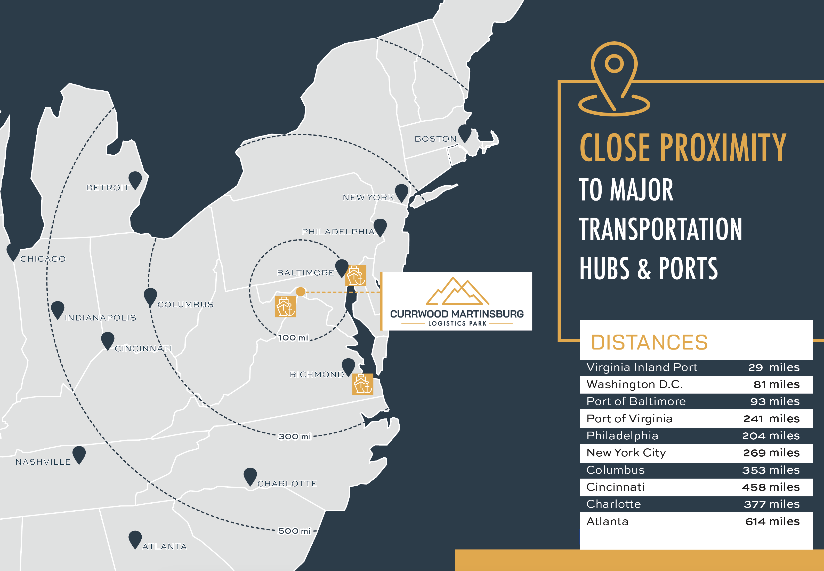 Austin Ridge Austin Ridge Logistics Center, Austin Ridge, Austin Ridge