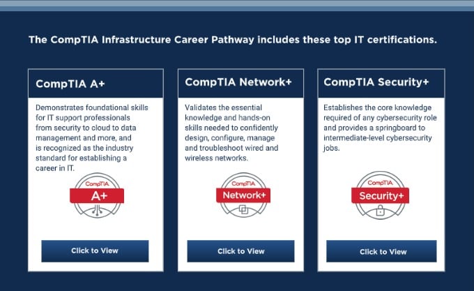 Comptia Infrastructure Pathway Certification Comptia Infrastructure Pathway Certification