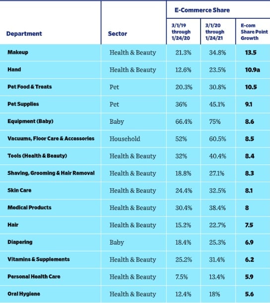 A look at consumer spending
