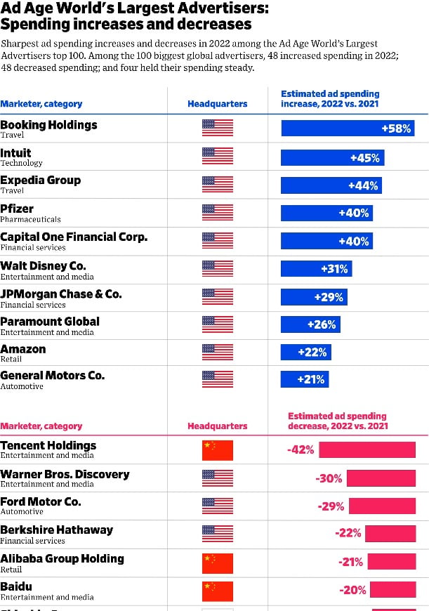 wla02. Spending-increases-and-decreases