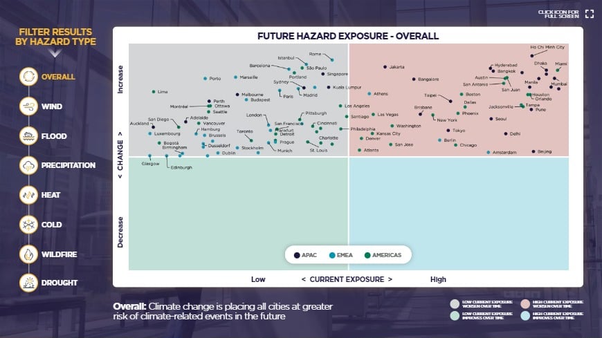 Climate Risk Report 2024 - Future Hazard Exposure