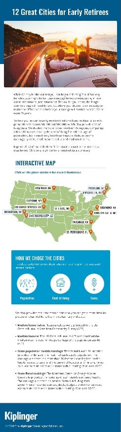 Kiplinger | Fidelity | Interactive Retirement Cities Map