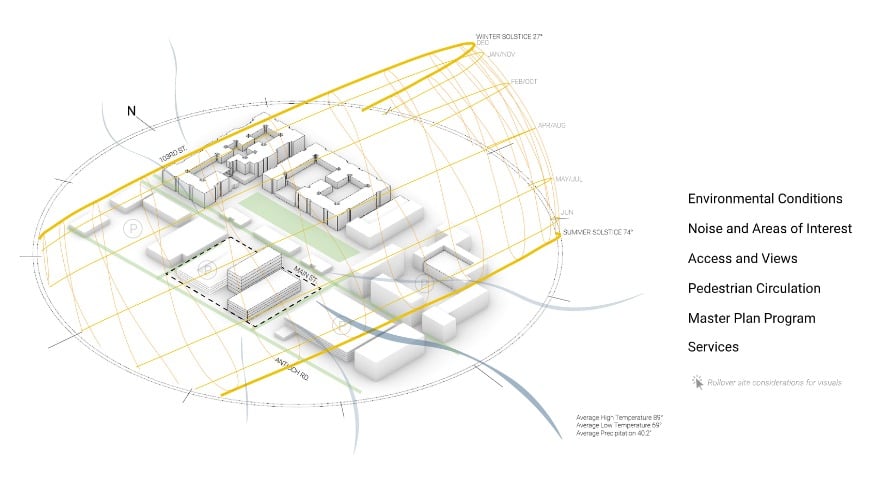 Brookridge Embed Test
