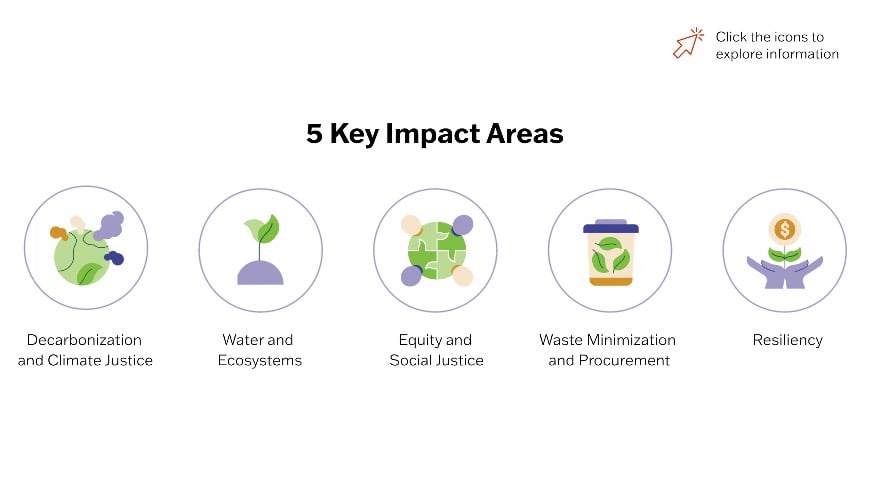 RCCD - 5 Impact Areas
