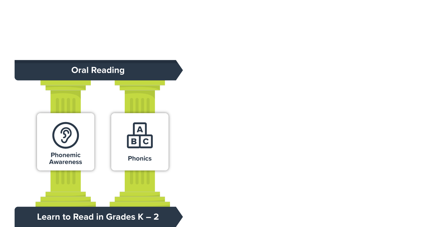 Reading Pillars Reading to learn