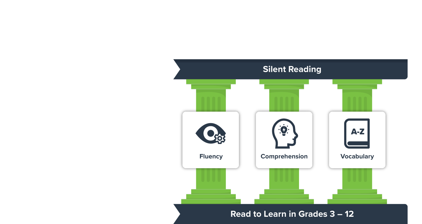 Reading Pillars Reading to learn