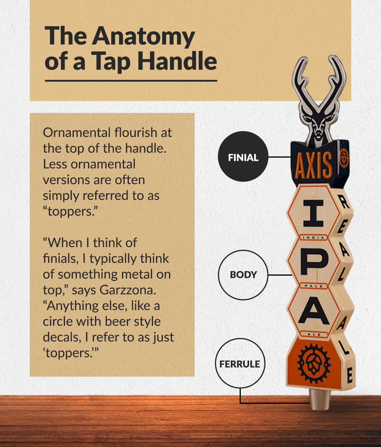 Beer Tap Anatomy - 2 MOBILE