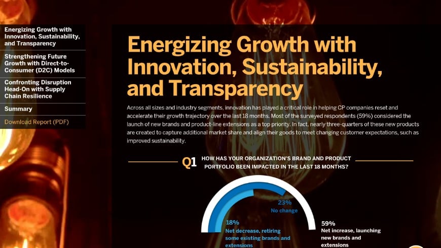 2022 SAP CPG Pulse Check Study V2 POST-GATE
