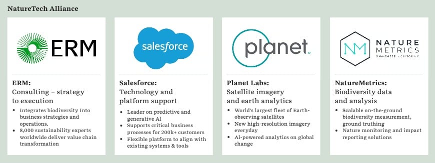 NatureTech Alliance - Partners