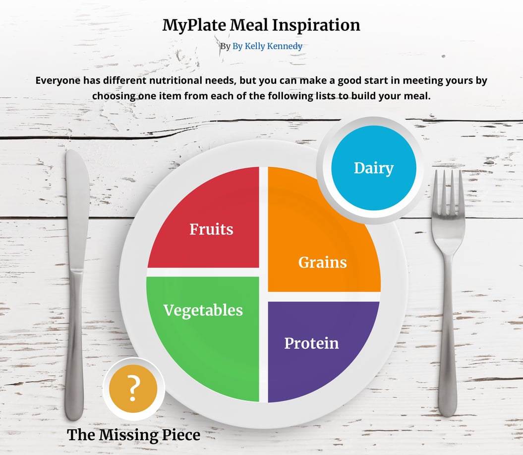 A Detailed Guide To Using Myplate Plus Food Lists And A 7 Day Meal Plan Everyday Health