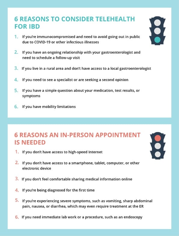 Pros and Cons of Telehealth for IBD