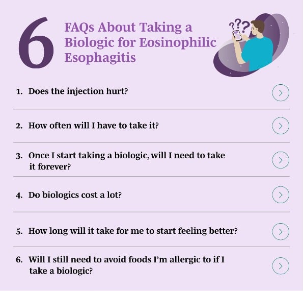6 FAQs About Biologics for EoE