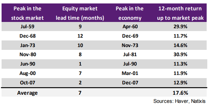 Sideways stock market Article