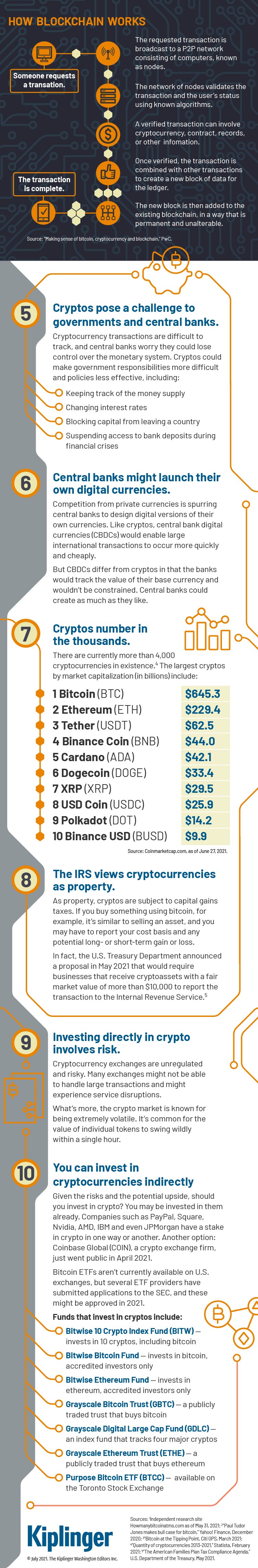 10 Things To Know About Cryptocurrencies