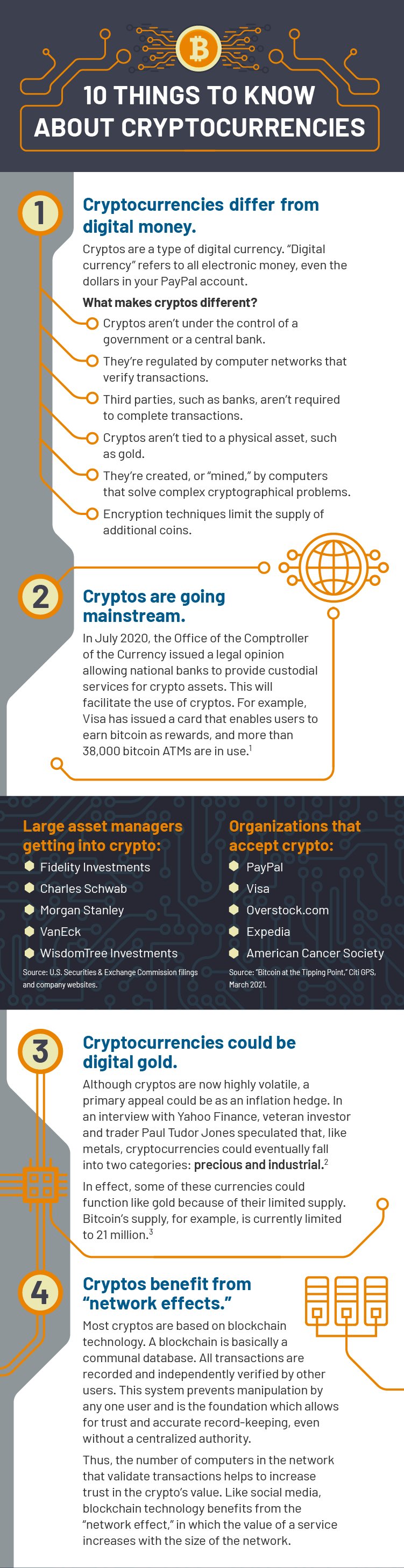 10 things to know about cryptocurrencies