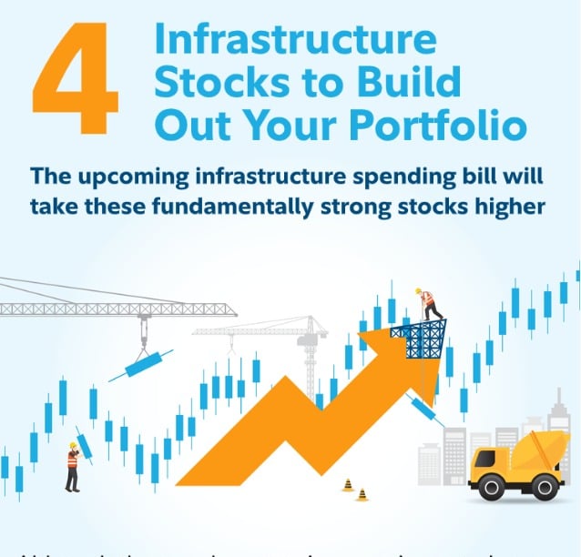 4 Infrastructure Stocks to Build Out Your Portfolio