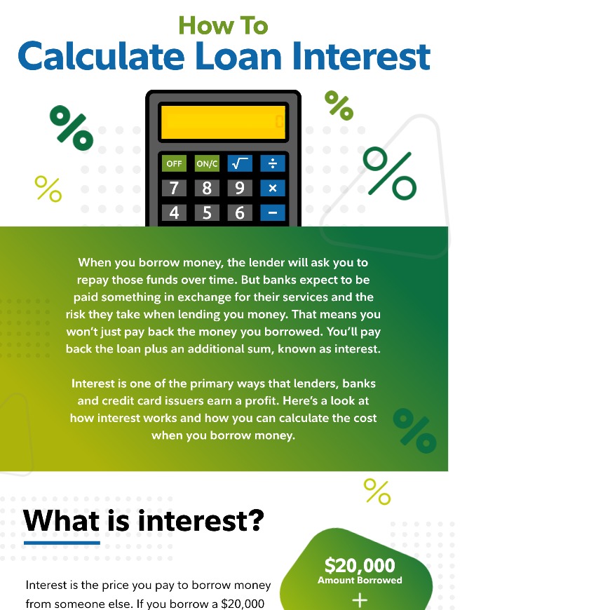 calculate loan interest rate calculate loan interest rate