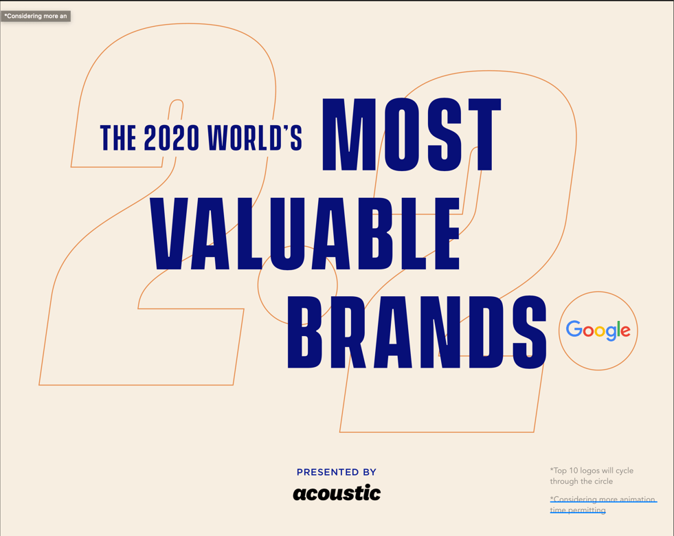 The World S Most Valuable Brands The World S Most Valuable Brands