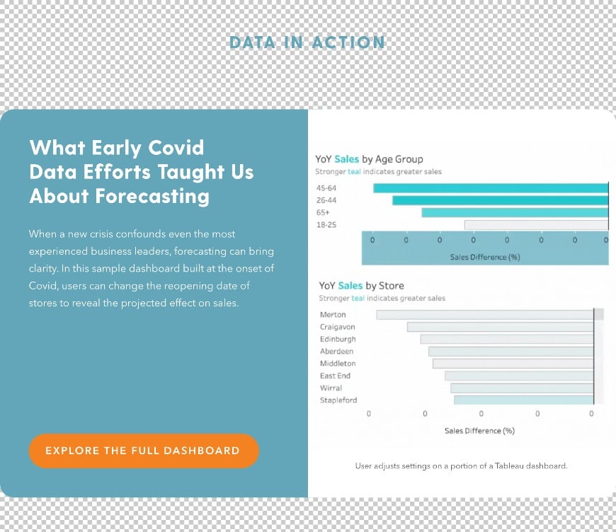 Data In Action-Resilience