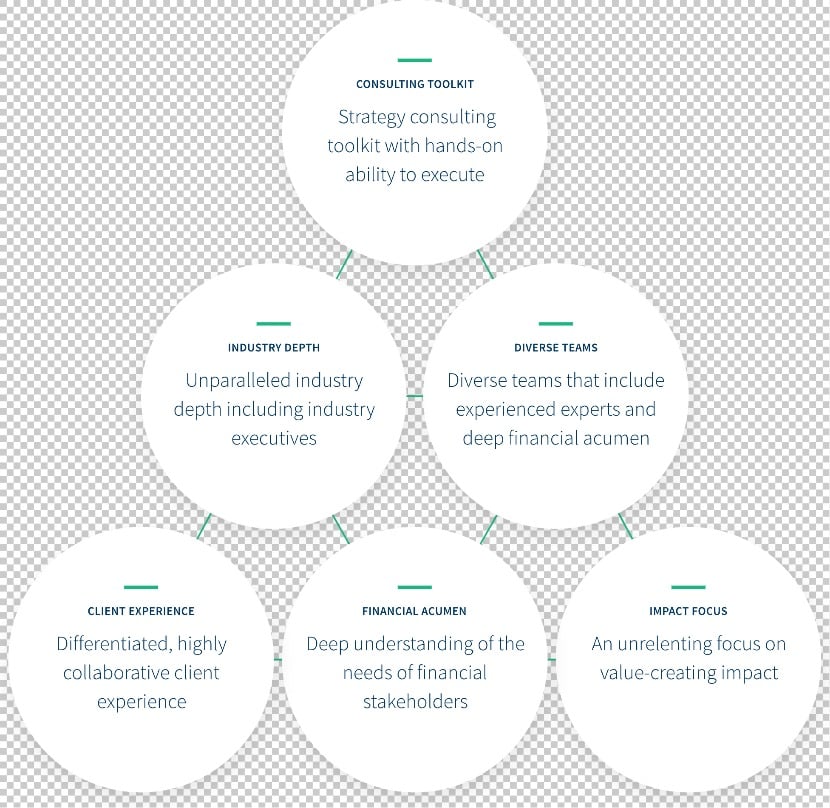 FTI Delta – About Graphic