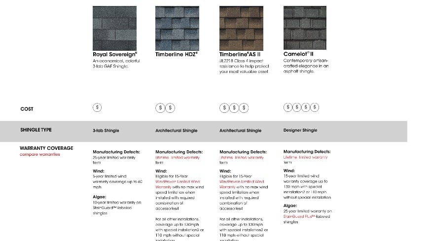 Shingle Matrix - Choosing Shingles