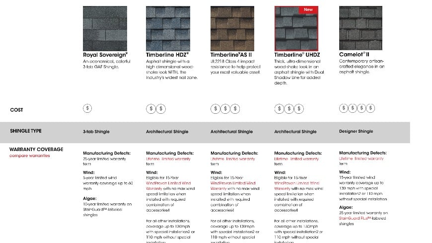 Shingle Matrix - Choosing Shingles UHDZ