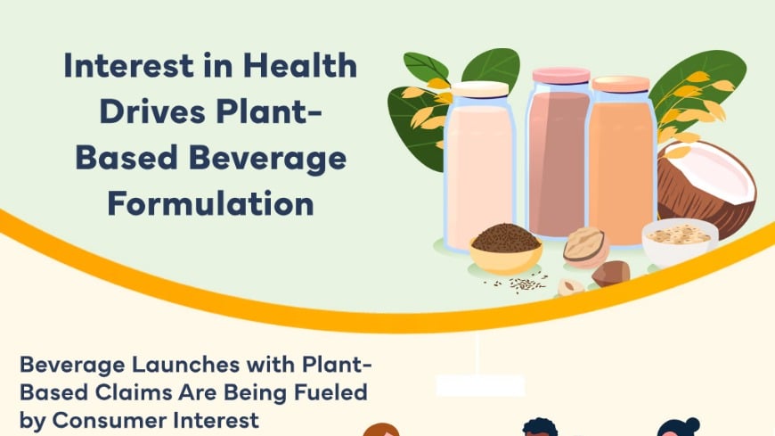 Plant Based Bev Infographic